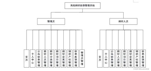 基于SSM框架的高校科研信息管理系统设计与实现