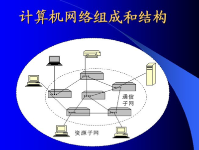 计算机网络系统软件的维护与计算机系统维护