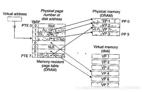 程序人生 Hello P2P与计算机系统维护的实践之旅