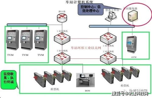 干货丨城市地铁AFC系统详解 组成部分、运作原理与中央计算机系统维护